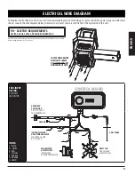 Предварительный просмотр 27 страницы Pit Boss PB1150PS2 Assembly And Operation Manual