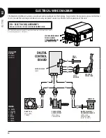 Preview for 20 page of Pit Boss PB150PPS Owner'S Manual