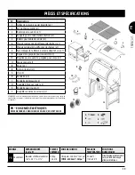 Предварительный просмотр 29 страницы Pit Boss PB340TGW1 Assembly And Operation Instructions Manual