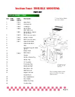 Предварительный просмотр 33 страницы Pit Boss PB700S Owner'S Manual