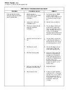 Предварительный просмотр 6 страницы Pitco 14R Troubleshooting Manual