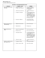 Предварительный просмотр 8 страницы Pitco 14R Troubleshooting Manual