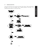 Предварительный просмотр 25 страницы Pitco 35C+ Installation, Operation And Maintenance Manual