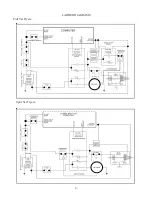 Предварительный просмотр 10 страницы Pitco AG14S Service Manual