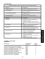 Предварительный просмотр 31 страницы Pitco E12 Installation, Operating  & Service Instructions