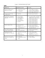 Предварительный просмотр 11 страницы Pitco ME14S-C/MFD Service Manual