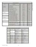 Preview for 14 page of Pitco MG2 Full Technical Service And Exploded Parts