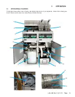 Предварительный просмотр 13 страницы Pitco SELV14 Installation & Operation Manual