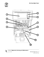 Preview for 5 page of Pitco SG6H Equipment, Cleaning, And Maintenance