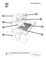 Preview for 11 page of Pitco SG6H Equipment, Cleaning, And Maintenance