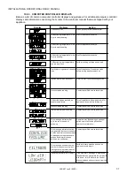 Предварительный просмотр 31 страницы Pitco SGLVRF Installation & Operation Manual