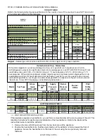 Предварительный просмотр 8 страницы Pitco VF35 Installation And Operation Manual