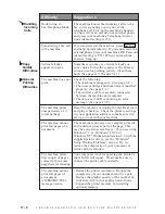 Preview for 120 page of Pitney Bowes 1630 Operating Manual