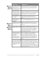 Preview for 121 page of Pitney Bowes 1630 Operating Manual