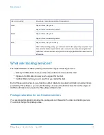 Preview for 85 page of Pitney Bowes Connect+ 500W-3000 User Manual