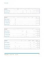 Preview for 130 page of Pitney Bowes Connect+ 500W-3000 User Manual