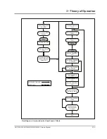 Preview for 29 page of Pitney Bowes DI380 Series Service Manual