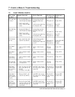 Preview for 90 page of Pitney Bowes DI380 Series Service Manual