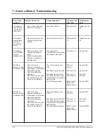 Preview for 92 page of Pitney Bowes DI380 Series Service Manual