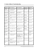 Preview for 94 page of Pitney Bowes DI380 Series Service Manual