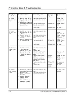 Preview for 96 page of Pitney Bowes DI380 Series Service Manual