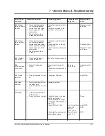 Preview for 97 page of Pitney Bowes DI380 Series Service Manual