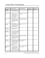 Preview for 100 page of Pitney Bowes DI380 Series Service Manual