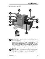 Предварительный просмотр 11 страницы Pitney Bowes DI425 FastPac Operator'S Manual