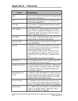 Предварительный просмотр 88 страницы Pitney Bowes DI425 FastPac Operator'S Manual