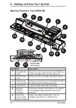 Предварительный просмотр 24 страницы Pitney Bowes dm300m series Operator'S Manual