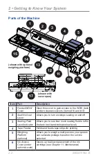 Preview for 24 page of Pitney Bowes DM475 series Operator'S Manual