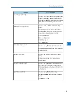 Preview for 167 page of Pitney Bowes DP50S Operating Instructions Manual