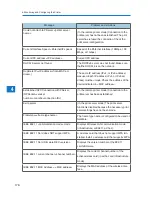 Preview for 176 page of Pitney Bowes DP50S Operating Instructions Manual