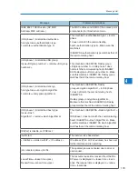 Preview for 177 page of Pitney Bowes DP50S Operating Instructions Manual