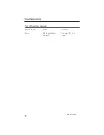 Preview for 30 page of Pitney Bowes E589 Series Operating Manual