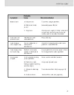 Preview for 24 page of Pitney Bowes N500 series Operating Manual