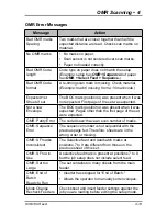 Preview for 65 page of Pitney Bowes relay 2000 Operator'S Manual