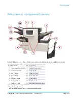 Preview for 15 page of Pitney Bowes Relay 2500 User Manual