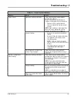 Предварительный просмотр 105 страницы Pitney Bowes Relay 5000 Operator'S Manual