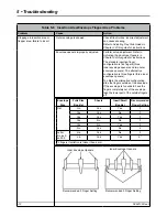 Предварительный просмотр 108 страницы Pitney Bowes Relay 5000 Operator'S Manual