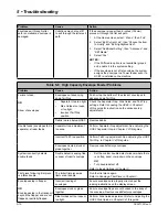 Предварительный просмотр 112 страницы Pitney Bowes Relay 5000 Operator'S Manual