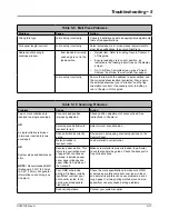 Предварительный просмотр 113 страницы Pitney Bowes Relay 5000 Operator'S Manual