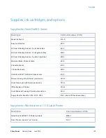 Preview for 140 page of Pitney Bowes SendPro C series Operator'S Manual