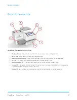 Preview for 147 page of Pitney Bowes SendPro C series Operator'S Manual