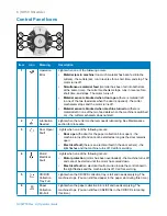 Preview for 6 page of Pitney Bowes SH59 Operator'S Manual