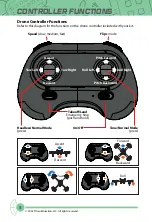 Предварительный просмотр 10 страницы pitsco DRONE MAKER User Manual