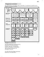 Предварительный просмотр 17 страницы PITSOS DGS5502 Instructions For Use Manual