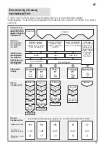 Preview for 15 page of PITSOS DIF 4305 Instructions For Use Manual