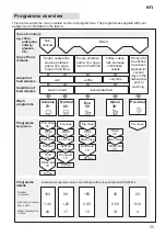 Preview for 35 page of PITSOS DIF 4305 Instructions For Use Manual