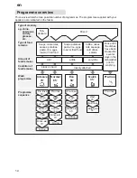 Preview for 14 page of PITSOS DIF4305 - annexe 1 Manual